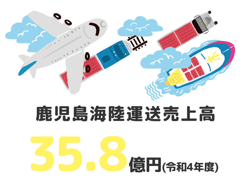 鹿児島海陸運送売上高：35.8億円(令和4年度)